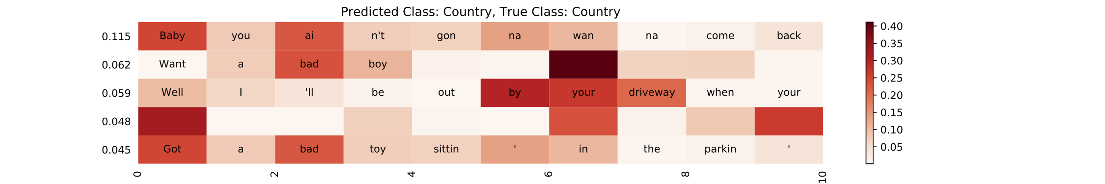 HAN results