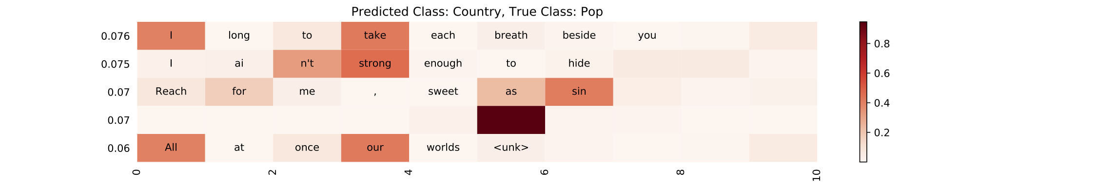 HAN results