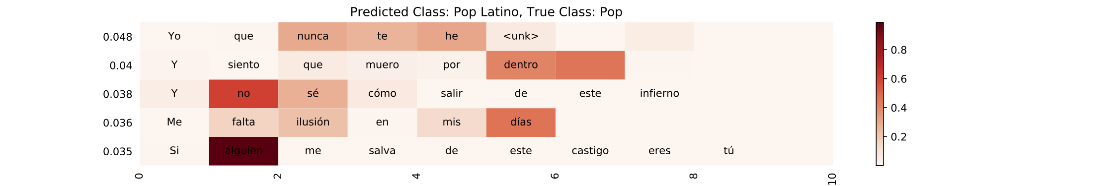 HAN results