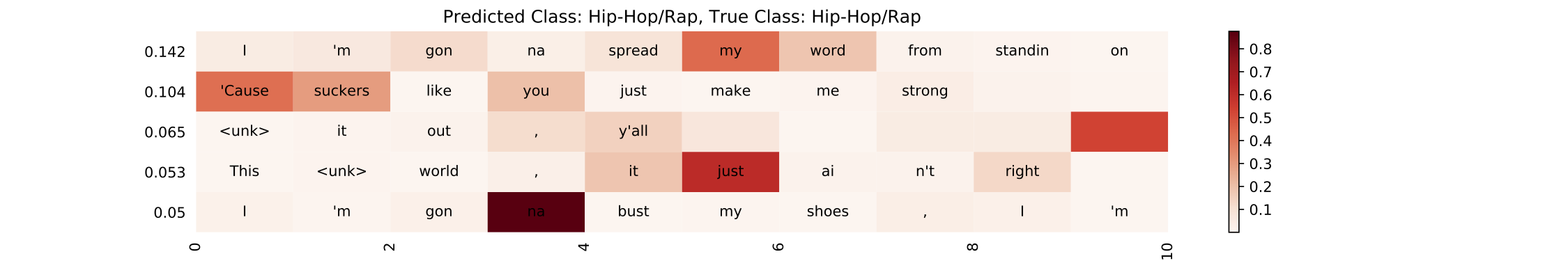 HAN results