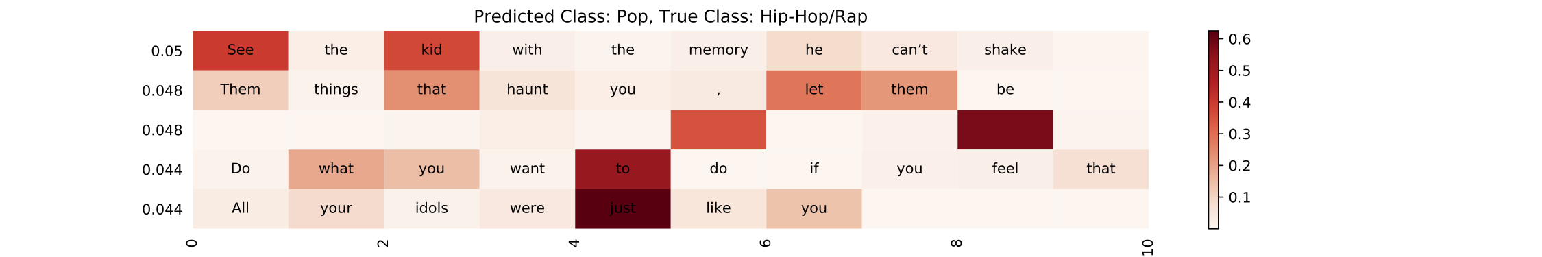 HAN results